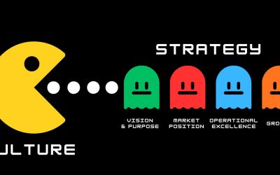 Culture Eats Strategy for Breakfast